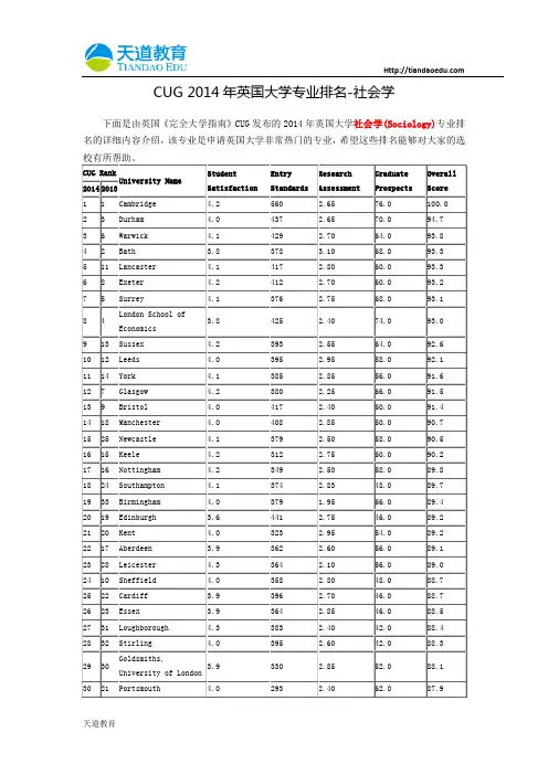【天道独家】CUG 2014年英国大学专业排名-社会学