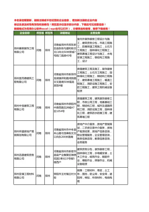 新版河南省郑州建筑装修工程工商企业公司商家名录名单联系方式大全400家