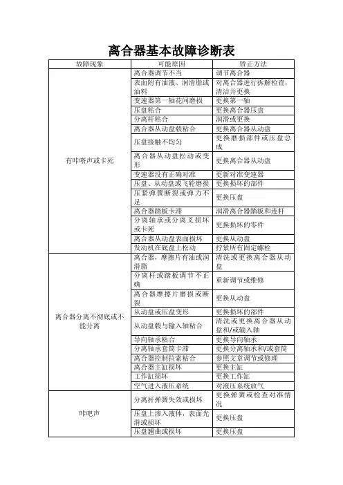 离合器基本故障诊断表