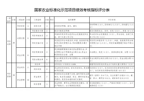 项目绩效考核评分表