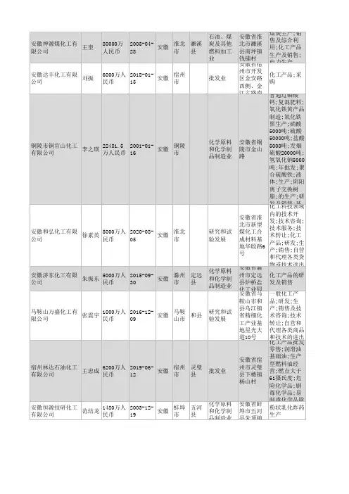 2021年安徽省化工行业企业名录1255家