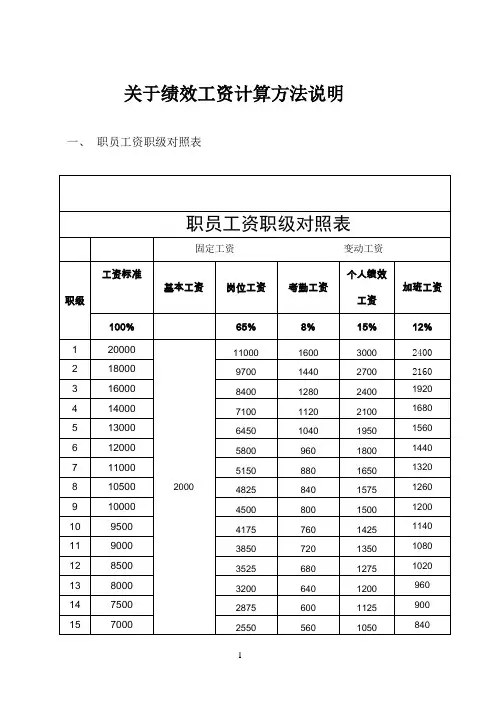 绩效工资计算方法