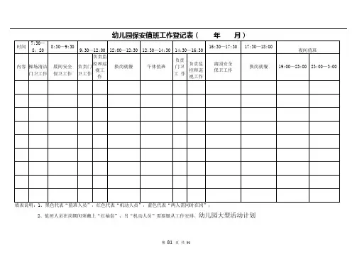幼儿园保安值班工作登记表最新
