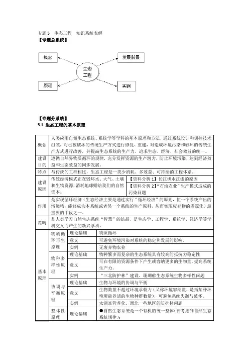 选修三-生态工程-知识点详解