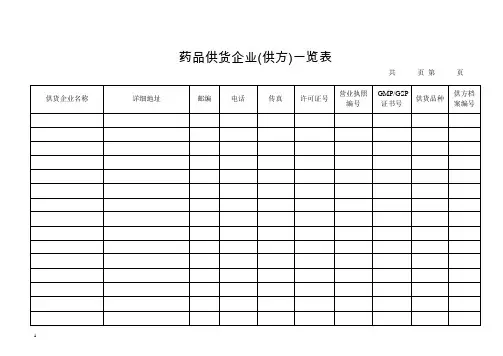 药品GMP表格