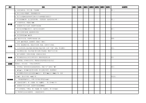 小学生行为习惯激励评分表