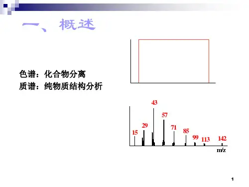 高相液相色谱质谱联用技术及实例.ppt