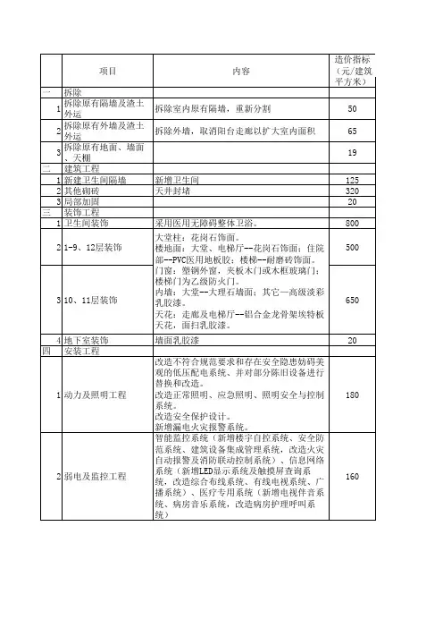 北京某医院旧病房楼装修改造工程估算指标