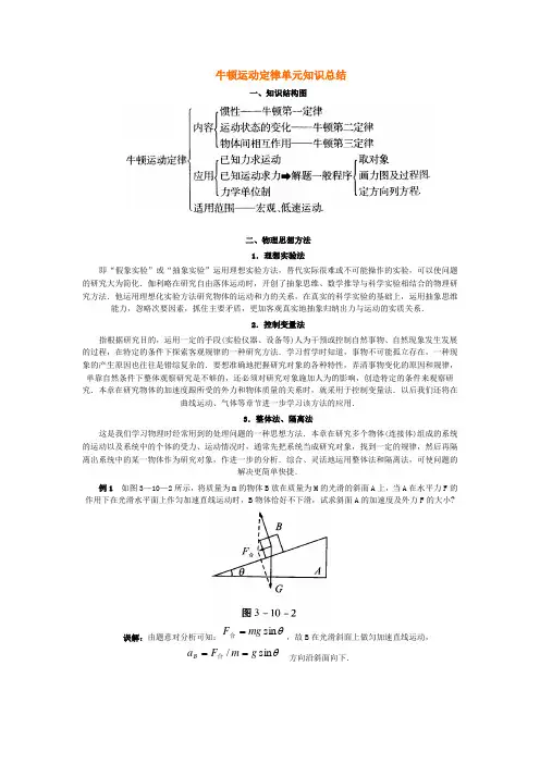 牛顿运动定律单元知识总结