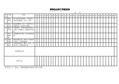 剧毒品仓库日常检查表