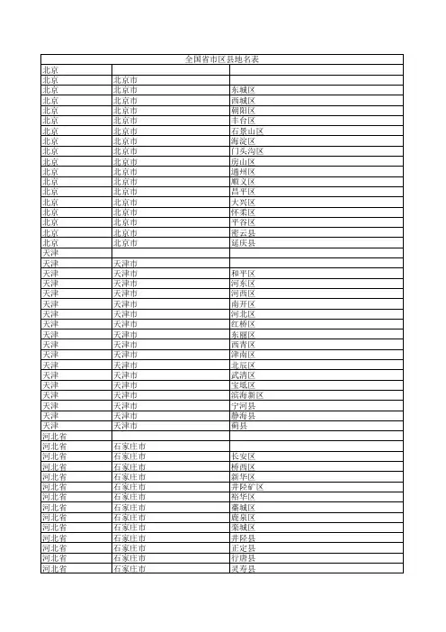 全国省市区县地名表