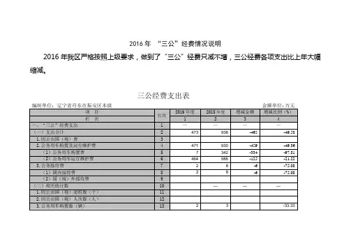 2016年三公经费情况说明