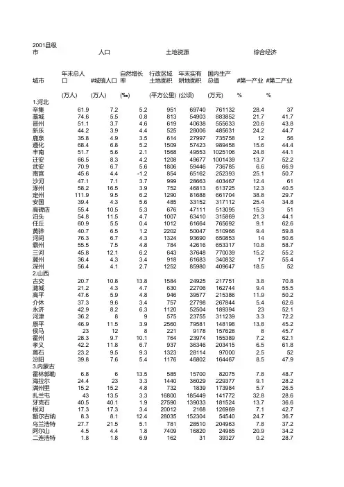 中国2001年县级市 汇总