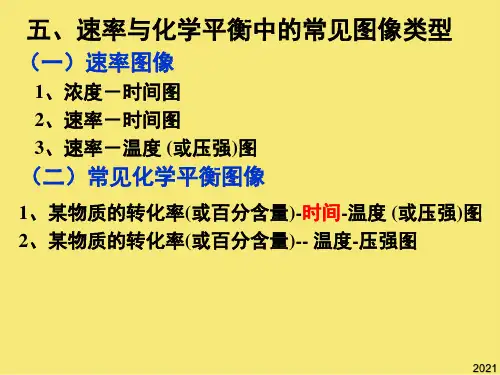 化学平衡图像完美版资料