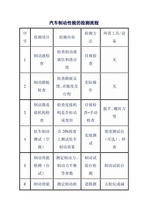 汽车制动性能的检测流程