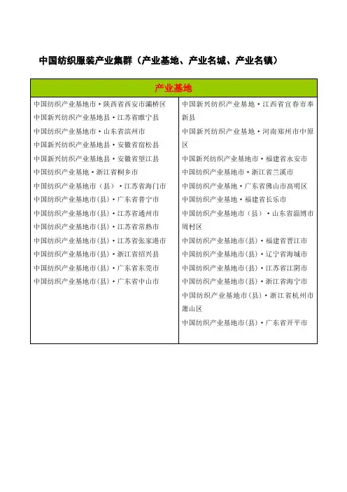 中国纺织服装产业集群(产业基地、产业名城、产业名镇)