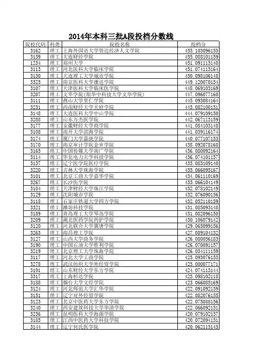 2014年本科三批A段投档分数线