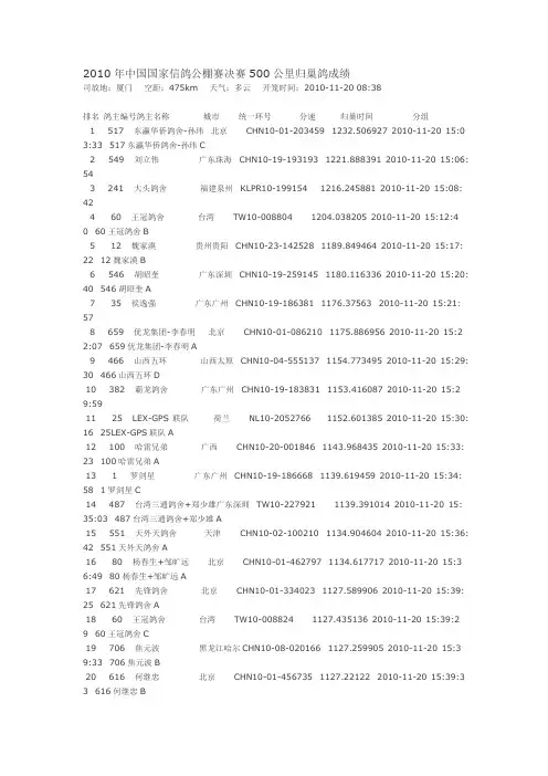 2010年中国国家信鸽公棚赛决赛500公里归巢鸽成绩