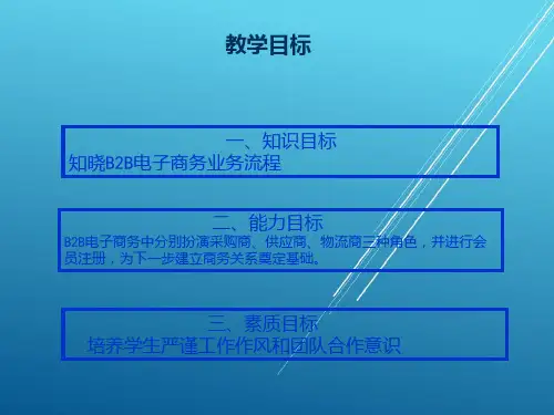 电子商务基础与实务项目二B2B电子商务PPT课件