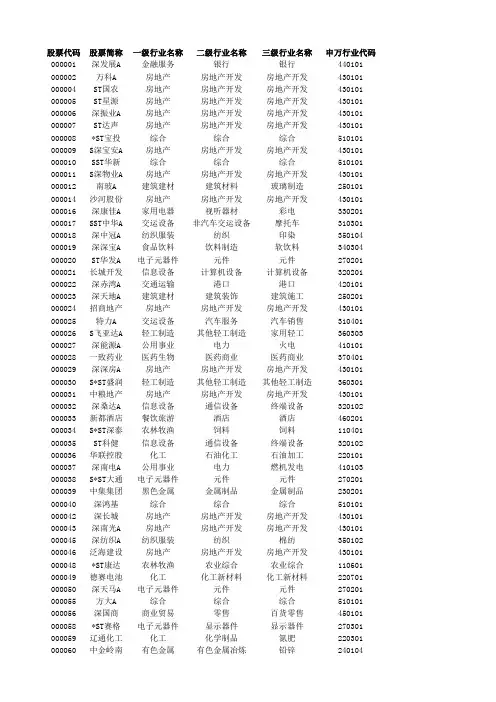 部分申万行业分类归属