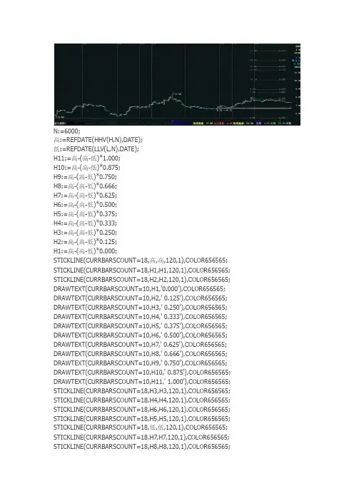 江恩百分比 通达信指标公式源码