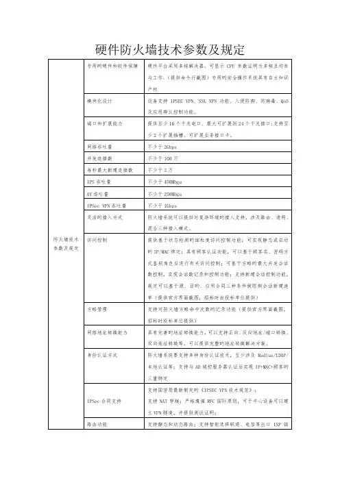 硬件防火墙重点技术参数及要求