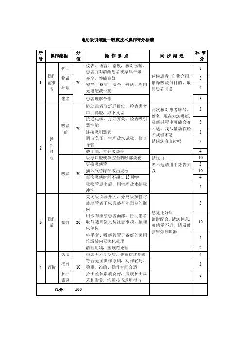 吸痰技术操作标准