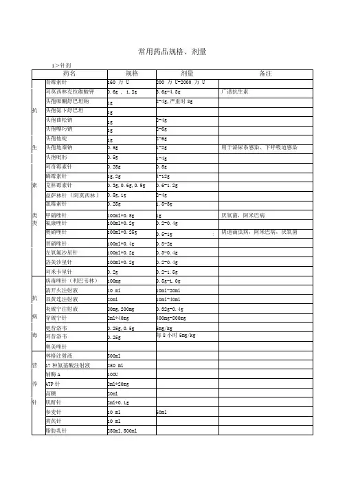 常用药品规格