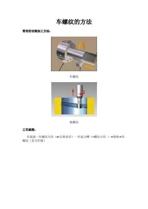 车螺纹的方法