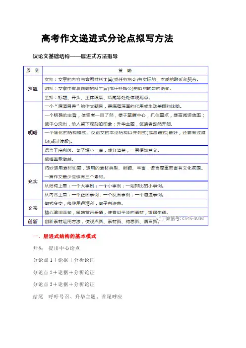 高考作文递进式分论点拟写方法