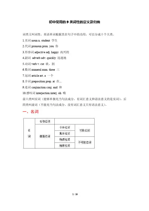 初中英语中考常用九类词性的定义及归纳