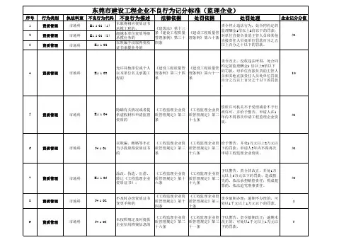 东莞市建设工程企业不良行为记分标准(监理企业)