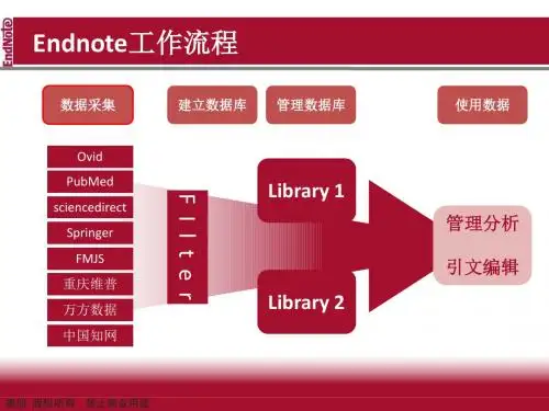 Endnote_X7实用教程