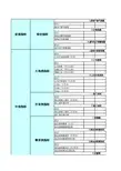 市场调研_城市调查表模板_系统方式1(定量表格)