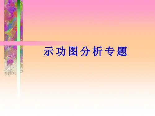 示功图分析