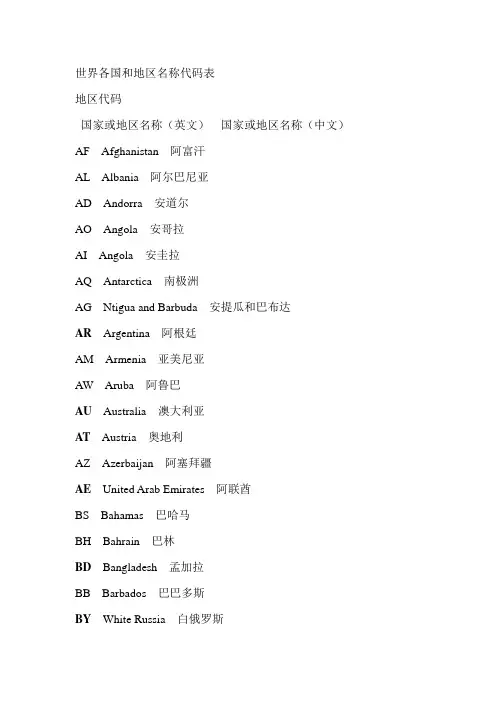 世界各国和地区名称代码表