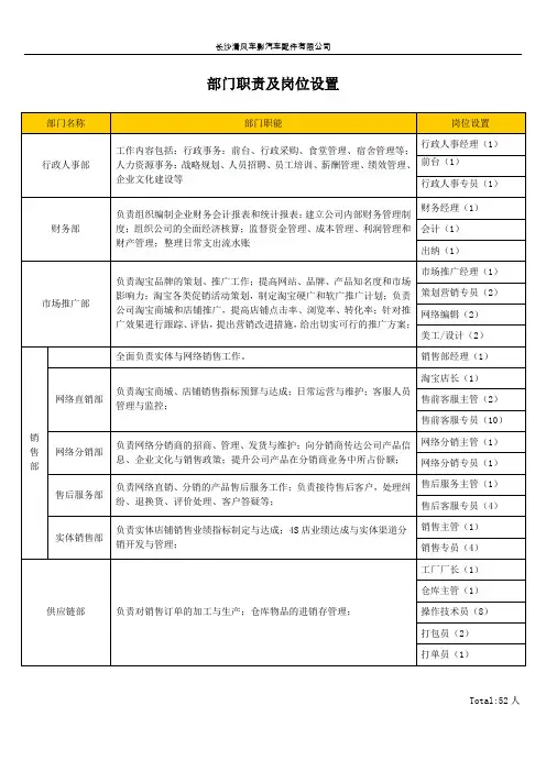 部门职责及岗位设置
