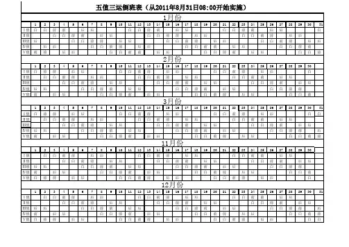 五值三运排班表-20110831(1)