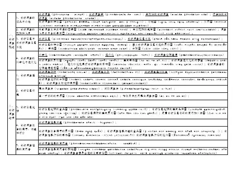 市场调查考试要点