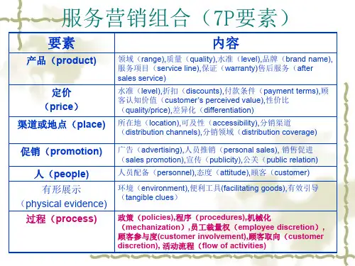 服务营销组合 7P要素中的过程