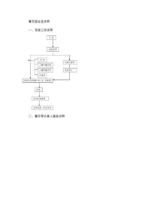 酒店餐饮部流程图汇总