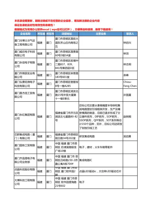 2020新版福建省厦门集成电路工商企业公司名录名单黄页联系方式大全179家