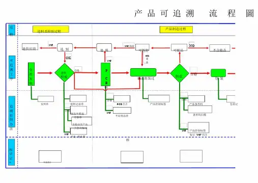 流程管理产品可追溯流程图ls.doc