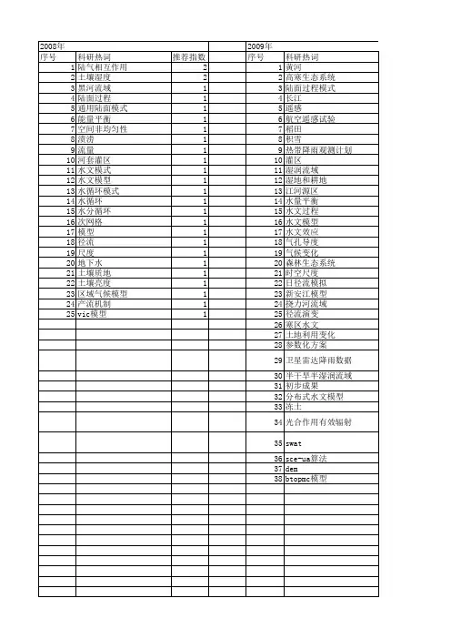 【国家自然科学基金】_陆面水文过程_基金支持热词逐年推荐_【万方软件创新助手】_20140802