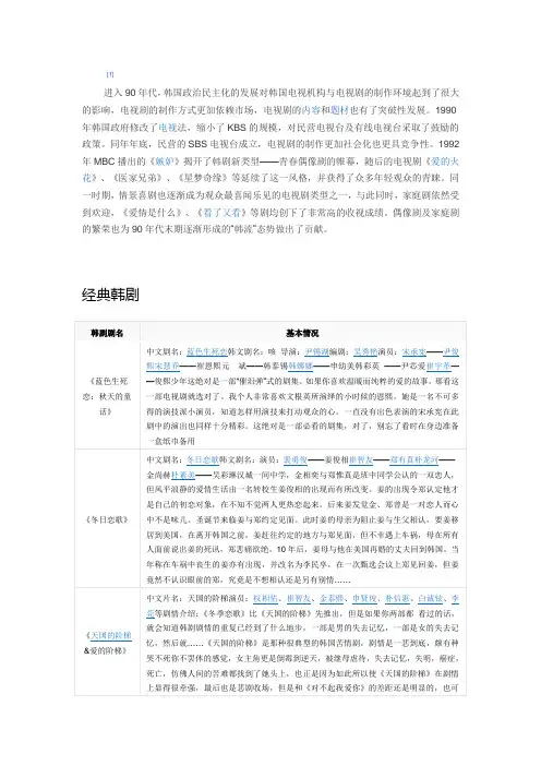 韩剧资料