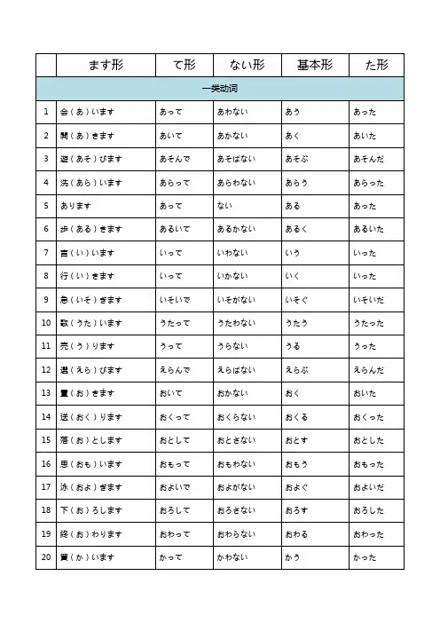 标日初级上册动词一览表