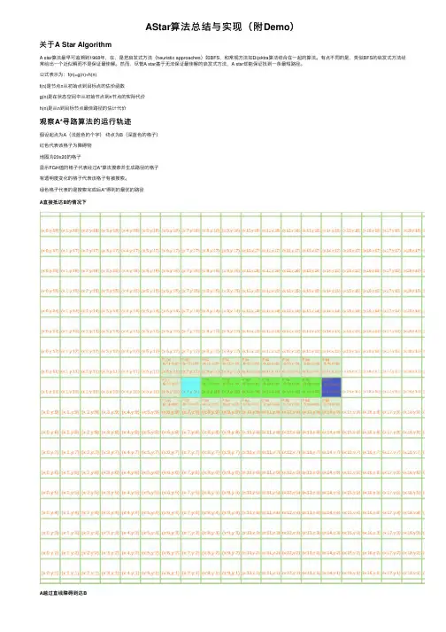 AStar算法总结与实现（附Demo）