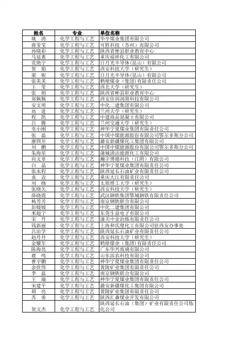 化工学院2011届毕业生就业情况