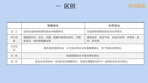 物理变化、化学变化、物理性质、化学性质