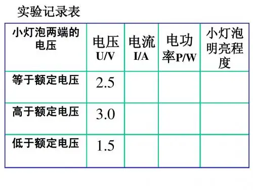 8.3测量小灯泡的电功率